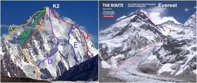 K2 Vs Mount Everest