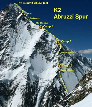 K2 Vs Mount Everest1